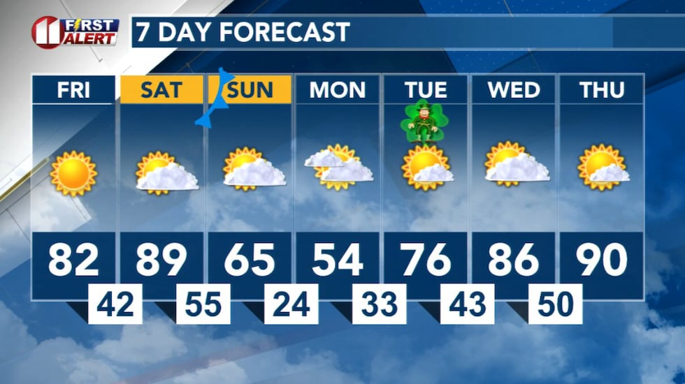 7 Day Forecast