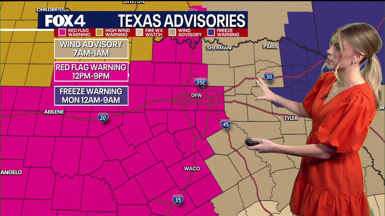 Dallas weather: Rapid temperature drop follows gusty winds and severe fire conditions