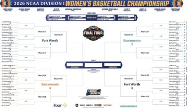 2026 NCAA women's basketball tournament bracket: Schedule, dates, printable .PDF