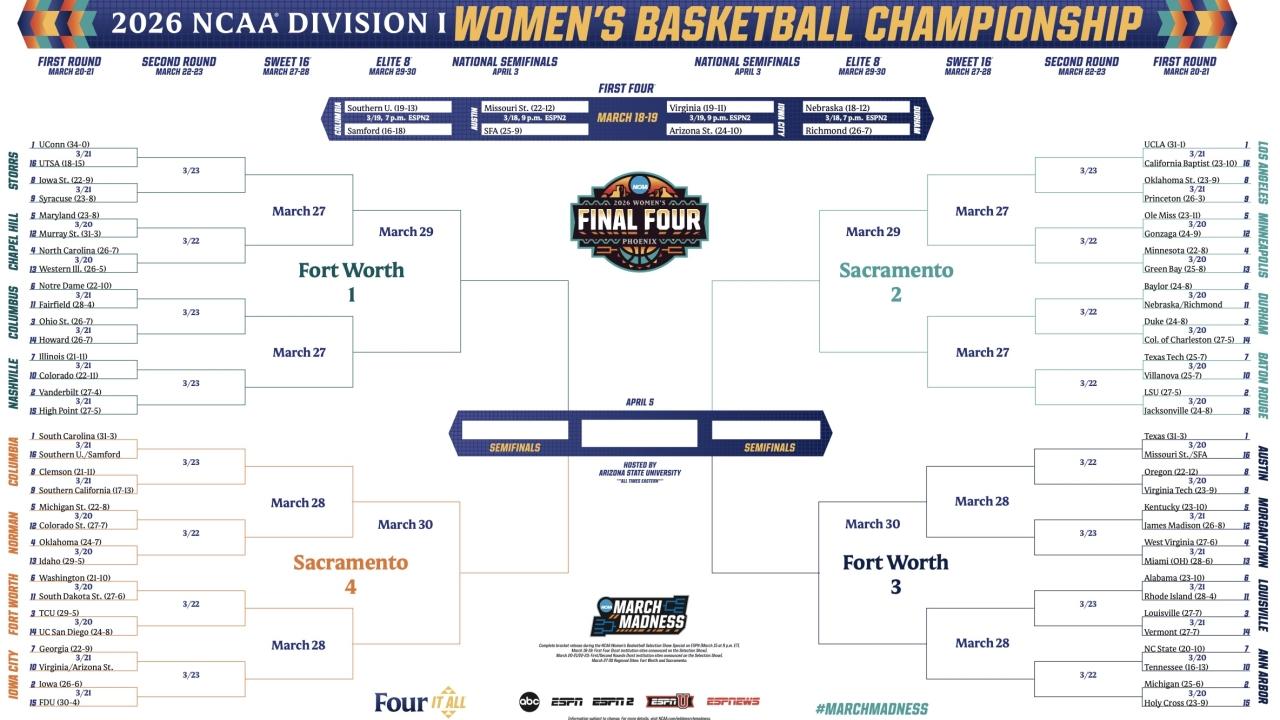 2026 NCAA women's basketball tournament bracket: Schedule, dates, printable .PDF