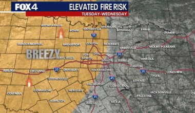 Dallas weather: Temps to soar 20° above average this week after morning freeze