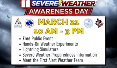 Record South Plains Heat This Week