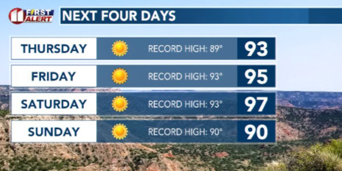 Multi-day stretch of record temps ahead