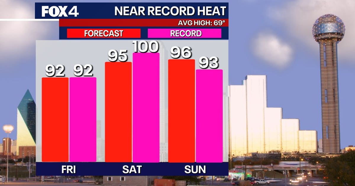 Dallas weather: DFW could shatter heat records every day through Sunday