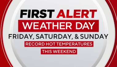 Rare March heatwave not seen in over 100 years hits North Texas, bringing rising fire danger