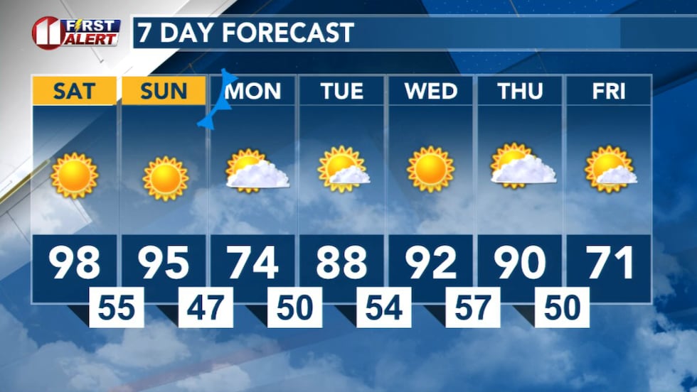 7 Day Forecast