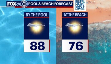 Houston weather: Near-record highs possible this weekend