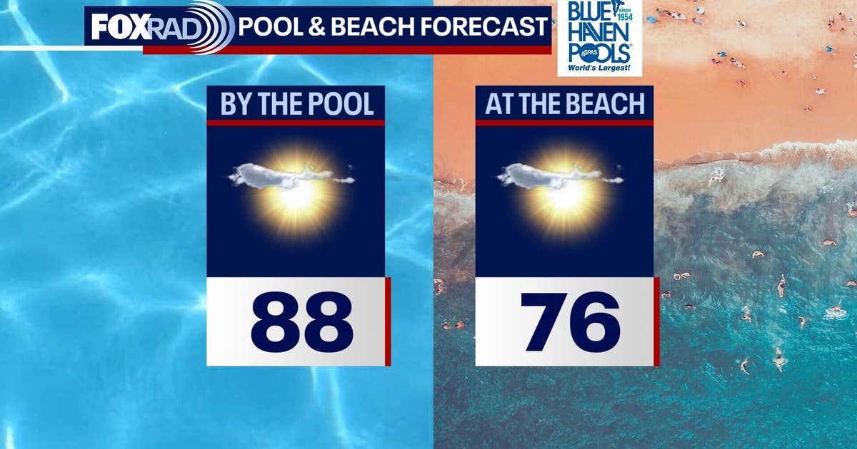 Houston weather: Near-record highs possible this weekend