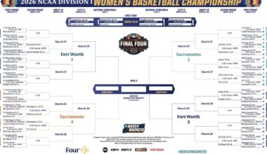 2026 NCAA women's basketball tournament: Bracket, schedule, scores