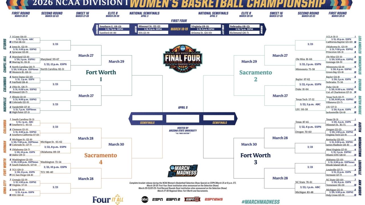 2026 NCAA women's basketball tournament: Bracket, schedule, scores