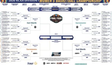 2026 NCAA women's basketball tournament: Bracket, schedule, scores
