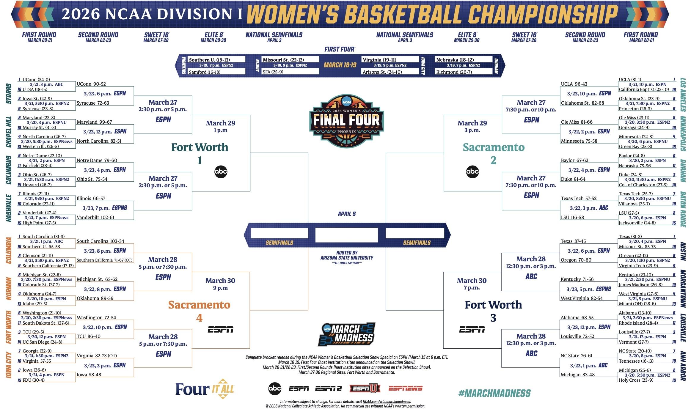 Here is the printable 2026 NCAA women's basketball tournament bracket for March Madness.