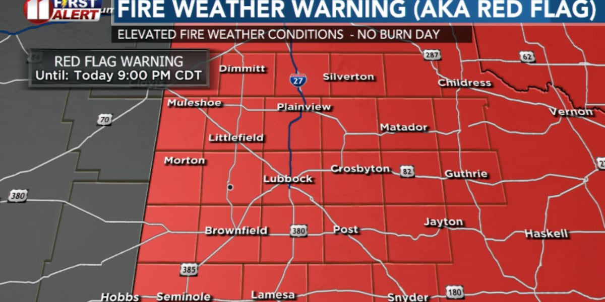 Fire risk spikes before a brief cooldown on Monday