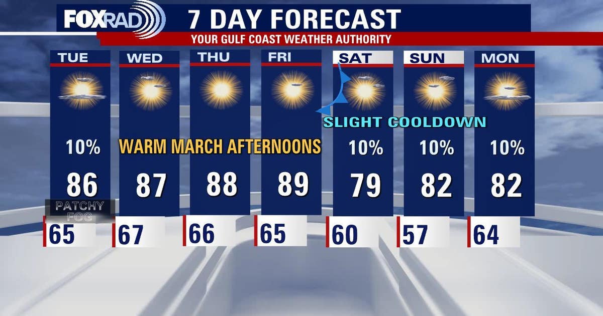 Houston weather: Unseasonably warm weather to continue on Tuesday