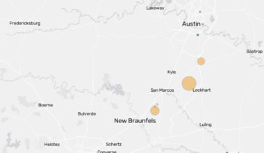 Tracking 70+ centers across Central Texas