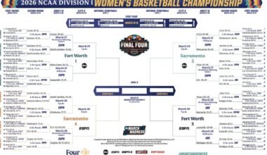 2026 NCAA women's basketball tournament: Bracket, schedule, scores