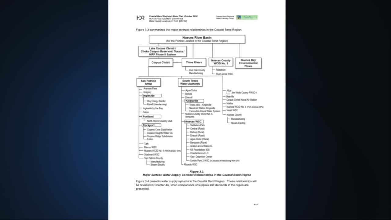 Region N contractual relationships