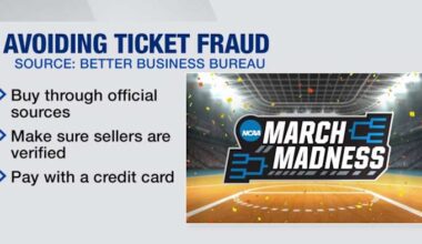 Fake Sweet 16 tickets warning issued ahead of games at Toyota Center in Houston