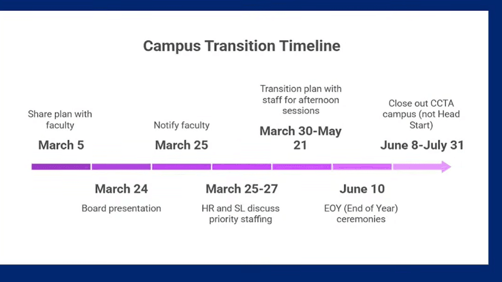 El Paso ISD to close College Career and Technology Academy, move program to four schools (Credit: EPISD){p}{/p}