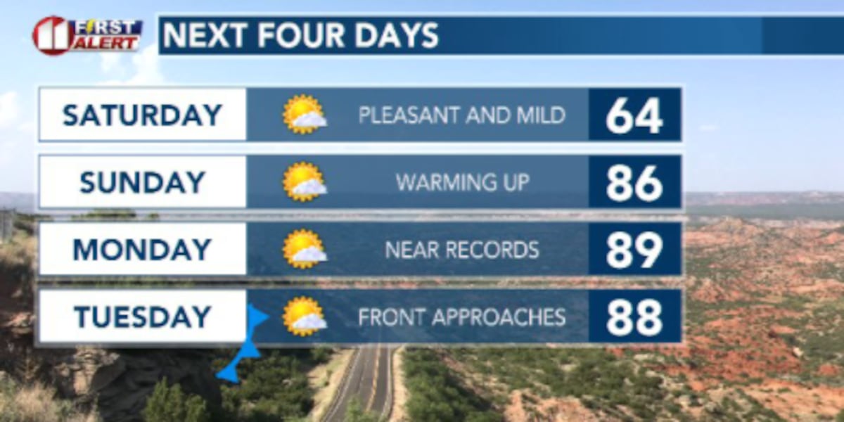 Pleasant Spring weekend ahead after todays shock in temperatures