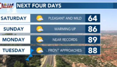 Pleasant Spring weekend ahead after todays shock in temperatures