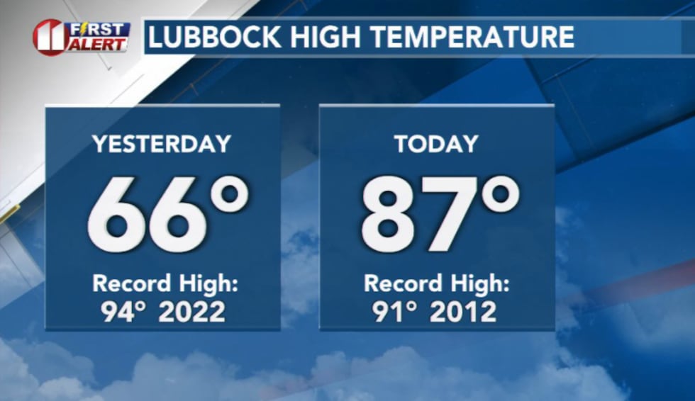 Highs yesterday and today