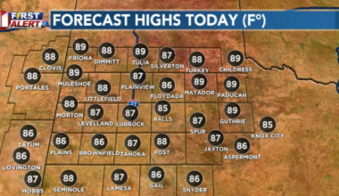 Heat surges back across the South Plains