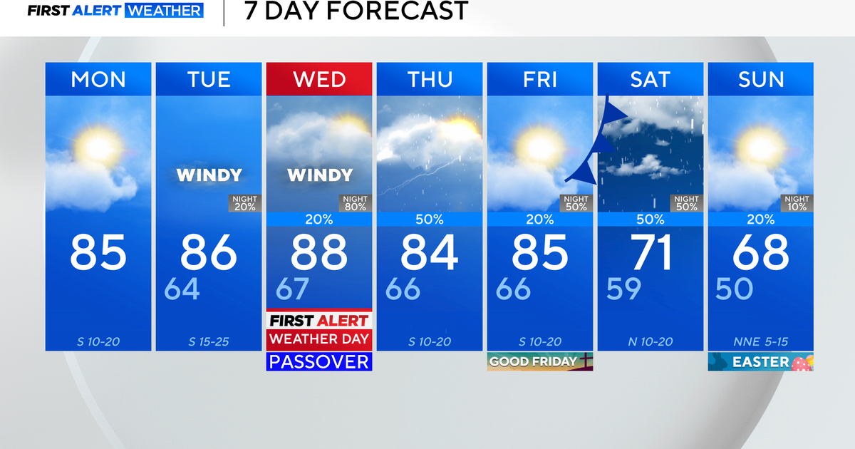 Warm, breezy to start the work week in North Texas before rain and storm chances increase