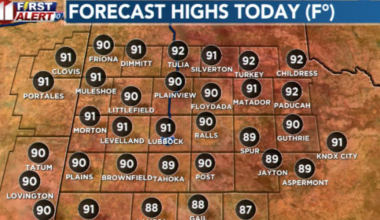 Hot temperatures, breezy conditions dominate this weeks forecast