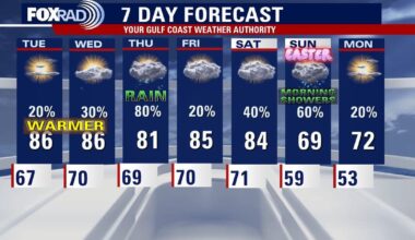 Houston weather: Tuesday foggy then breeze; rain on the way later this week