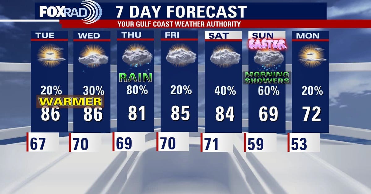 Houston weather: Tuesday foggy then breeze; rain on the way later this week