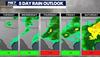 March ends with record highs, but April brings possible end to dry spell