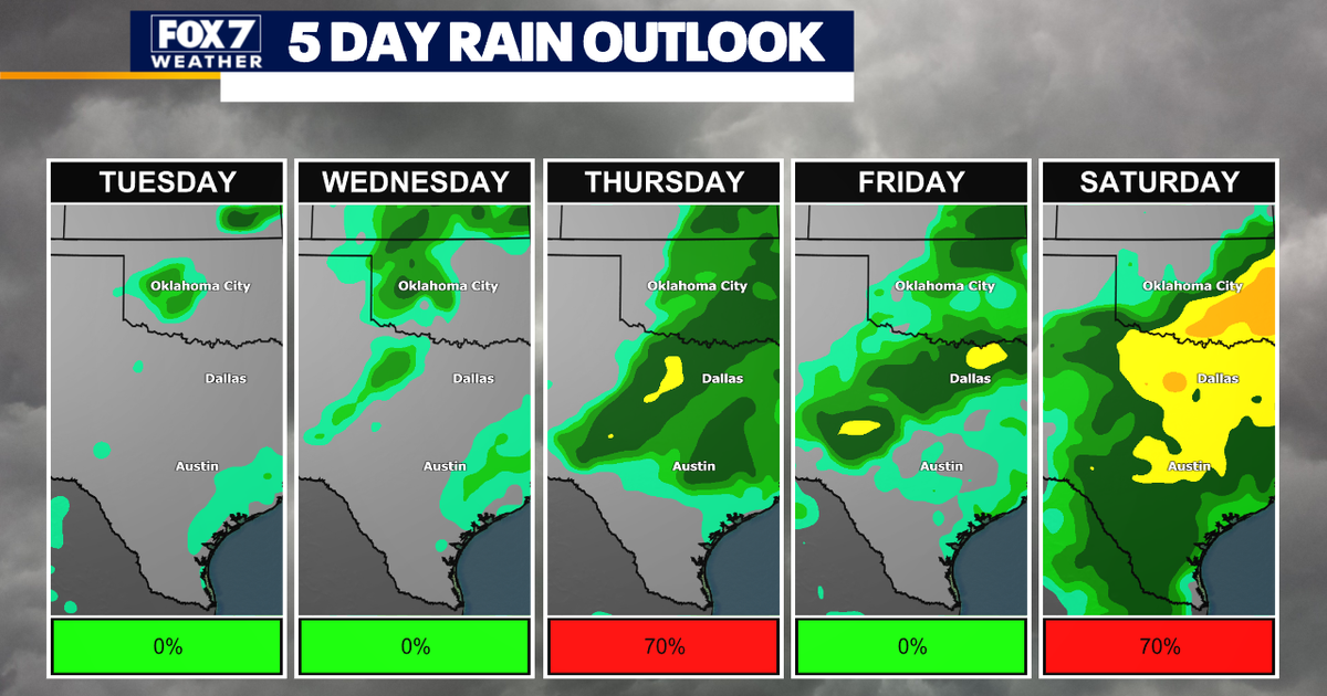 March ends with record highs, but April brings possible end to dry spell