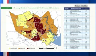 About 16% of Harris County residents lack a bank account, Kinder Institute says