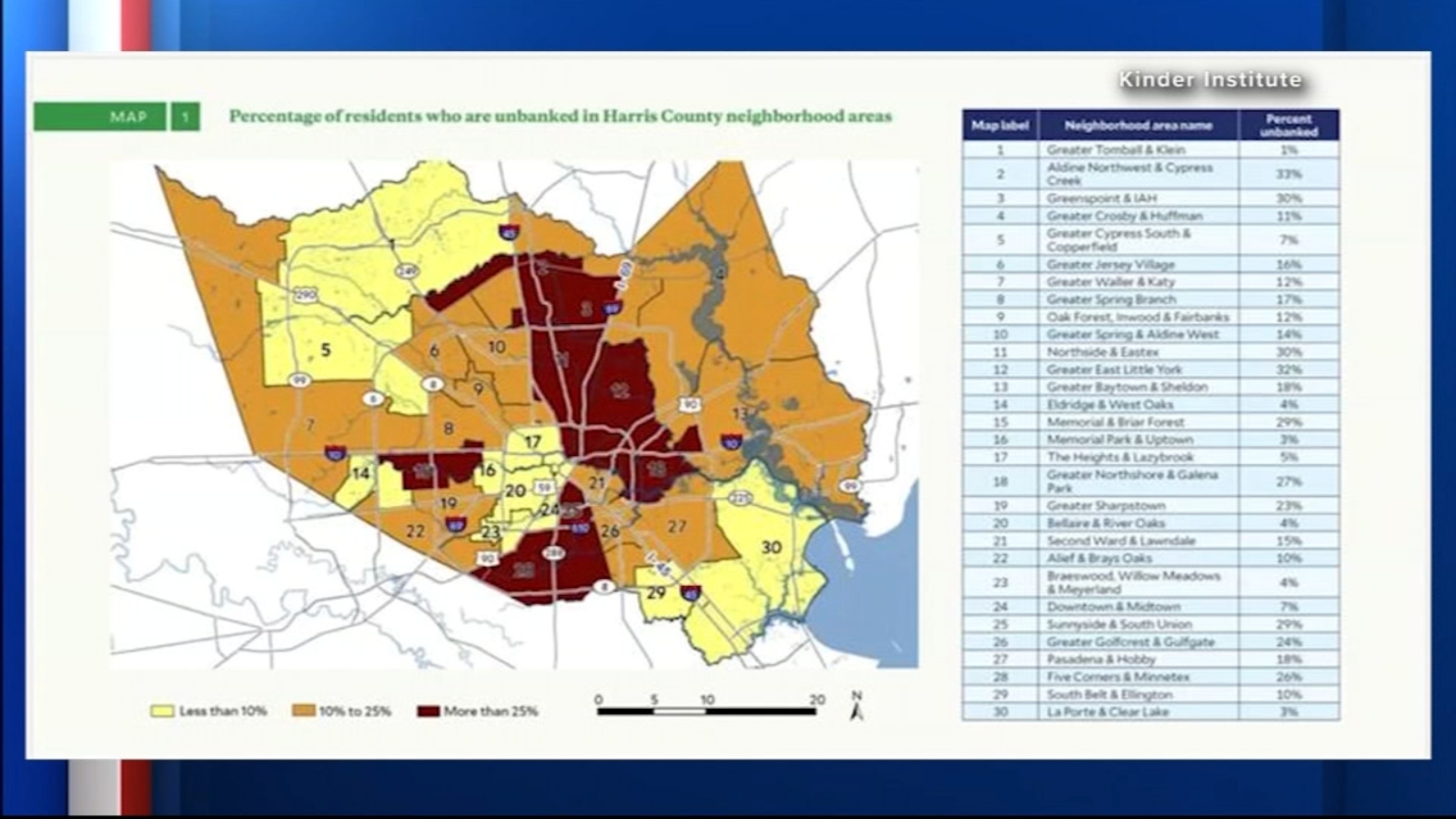 About 16% of Harris County residents lack a bank account, Kinder Institute says