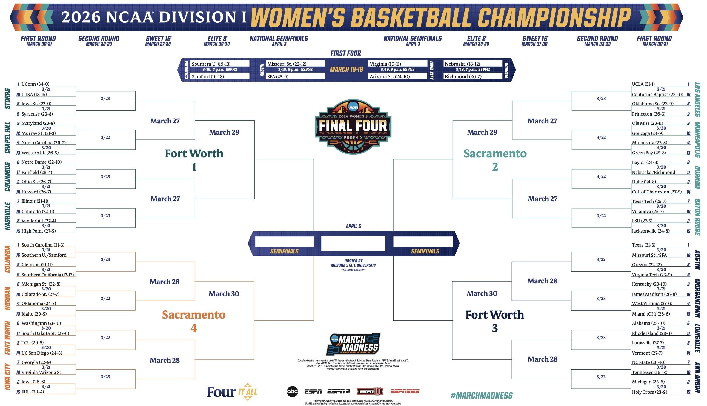 Here is the official printable bracket for the 2026 NCAA Division I women's basketball tournament.