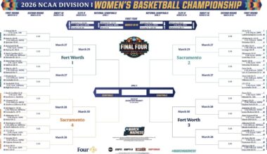 2026 NCAA women's basketball tournament bracket: Schedule, dates, printable .PDF