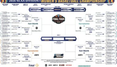 2026 NCAA women's basketball tournament: Bracket, schedule, scores