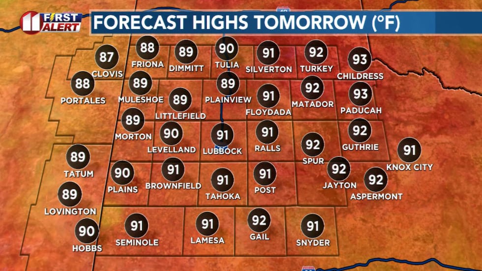 Another hot day, much like Monday.