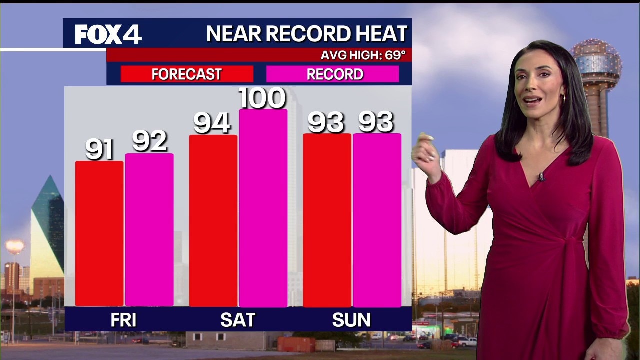 Dallas weather: Mar. 18 morning forecast