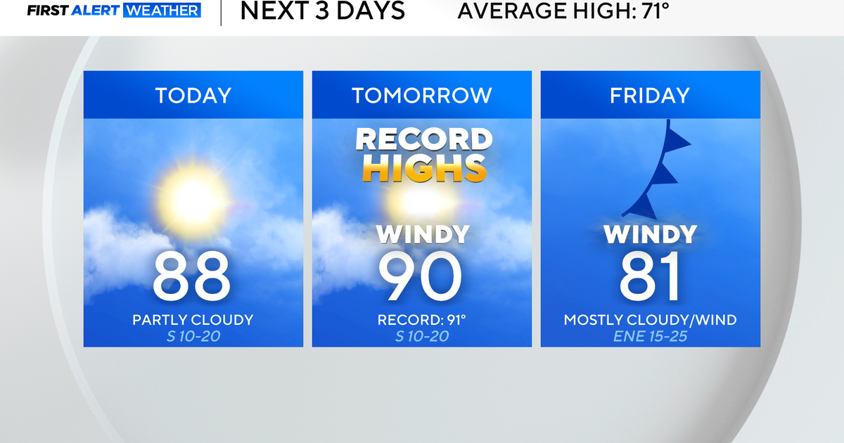 Near-record high temperatures expected, fire danger increases for North Texas