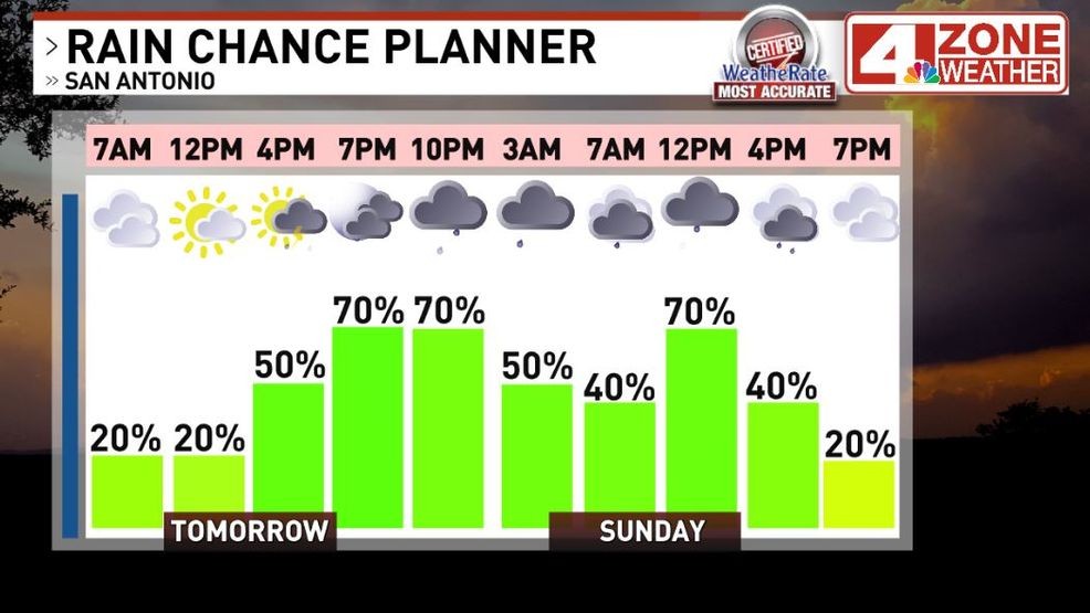ART rain chances.JPG
