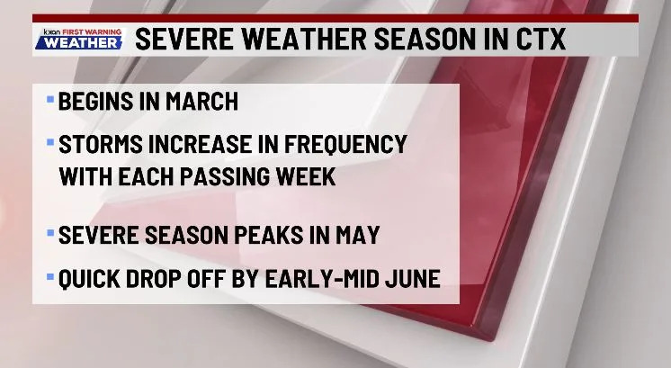Severe weather season in Central Texas