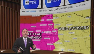 Warm Sunday gives way to winter‑like cold in North Texas