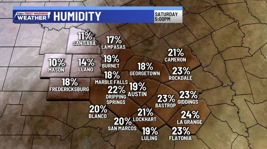Much lower humidity this afternoon