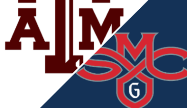 Texas A&M 63-50 Saint Mary's (Mar 19, 2026) Game Recap