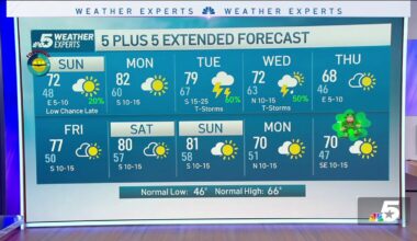 Scattered showers and thunderstorms continue across North Texas – NBC 5 Dallas-Fort Worth