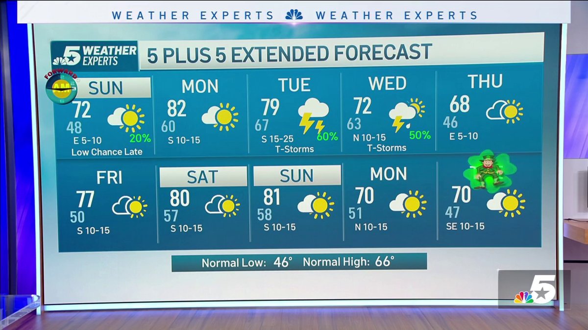 Scattered showers and thunderstorms continue across North Texas – NBC 5 Dallas-Fort Worth