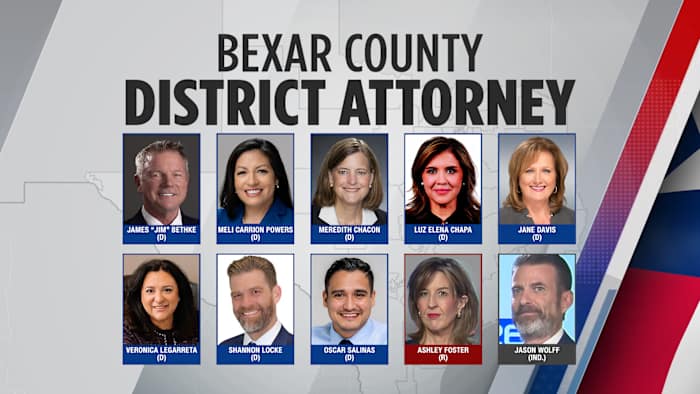 Bexar County District Attorney’s race in March 2026 primary