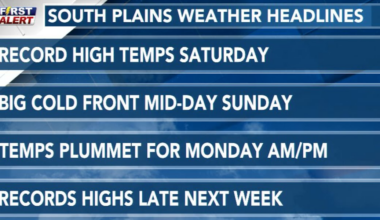 Very windy day in store